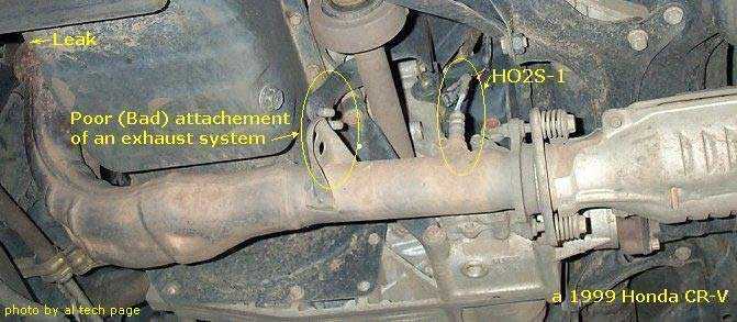 Exploring The Exhaust System Of A Honda Crv