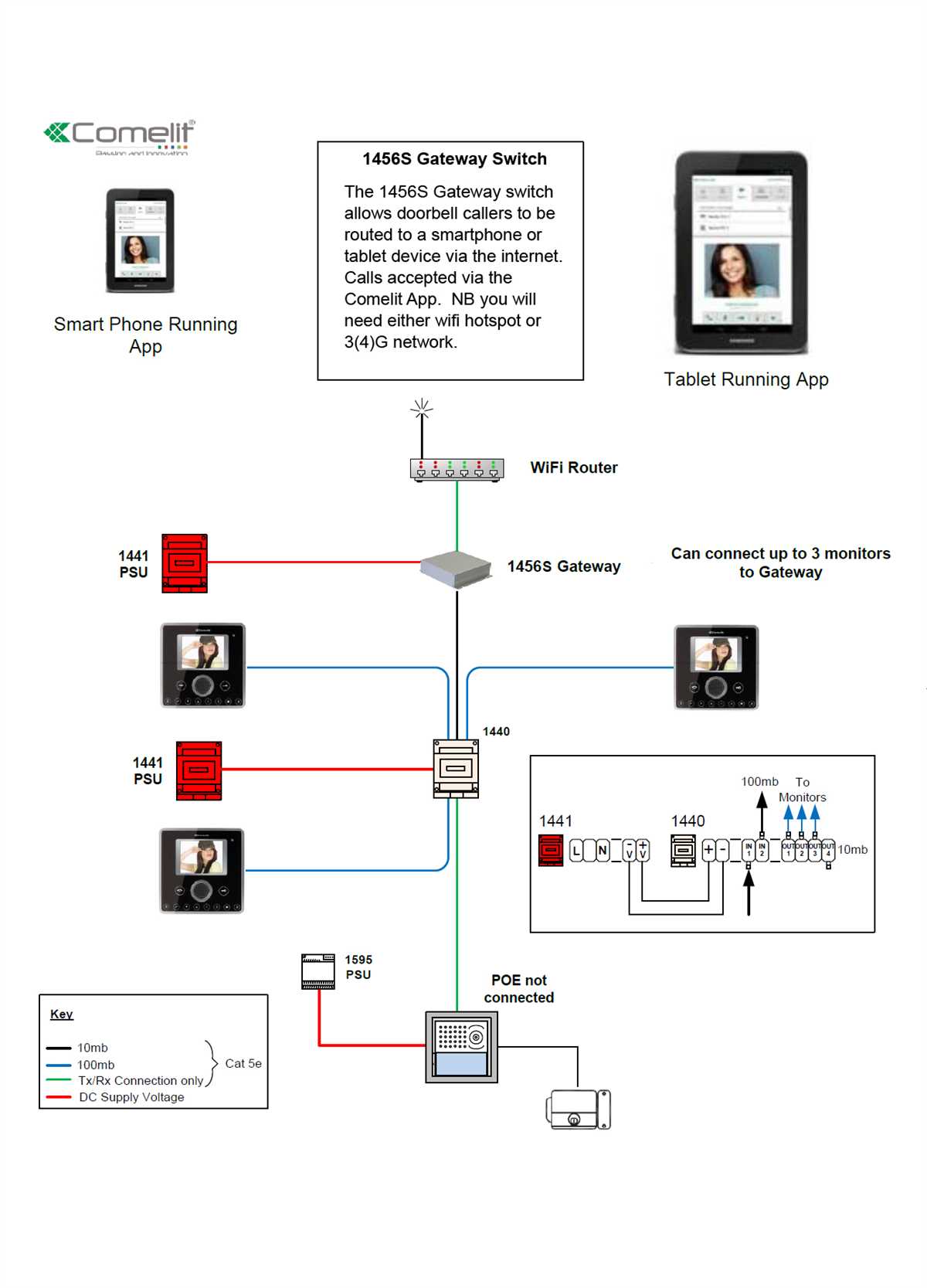 Comelit Intercom Wiring Easy Diagram For Wire Systems