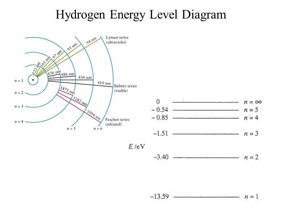 Visualization Of Aluminum S Energy Level Diagram