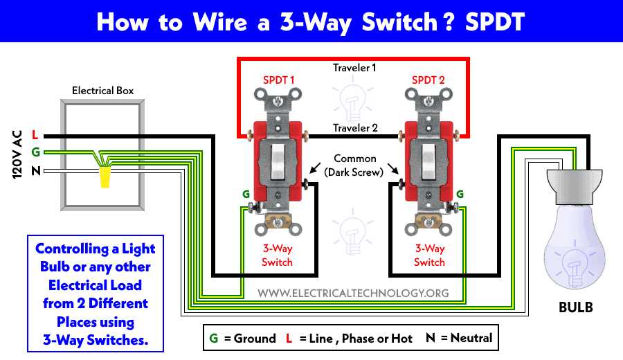 How To Wire A Kasa Way Switch A Step By Step Guide