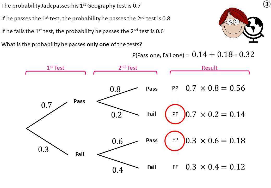 Understanding Probability Tree Diagrams Gcse Practice And Solutions