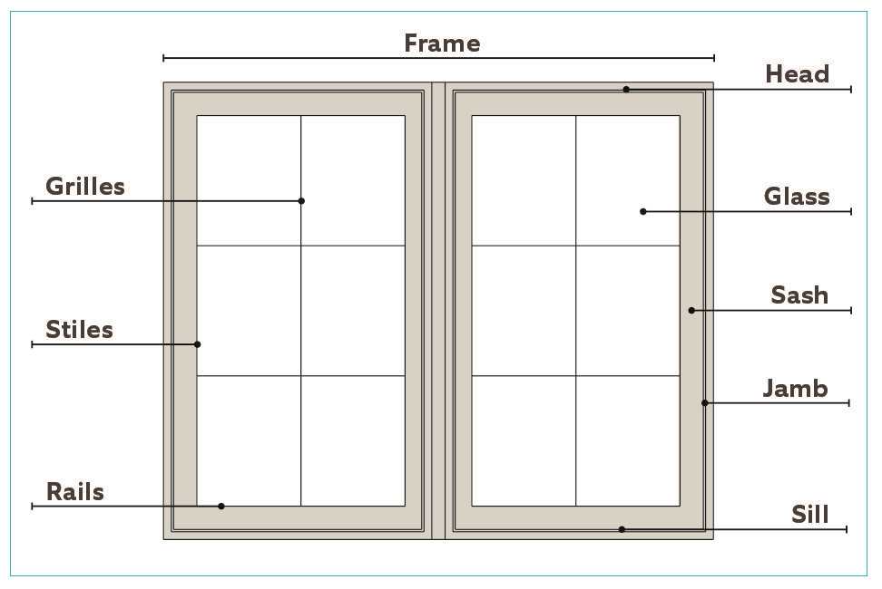 Components Of A Door Frame An Illustrated Diagram