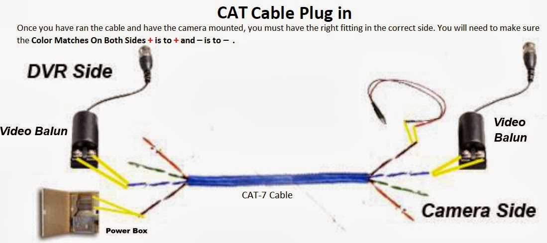 Understanding Cat 5 Wiring A Complete Diagram