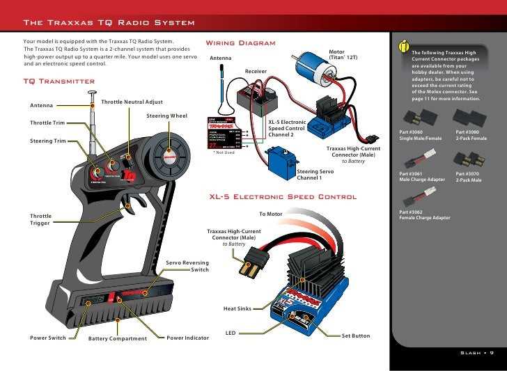 Understanding The Traxxas Ez Start System A Detailed Diagram