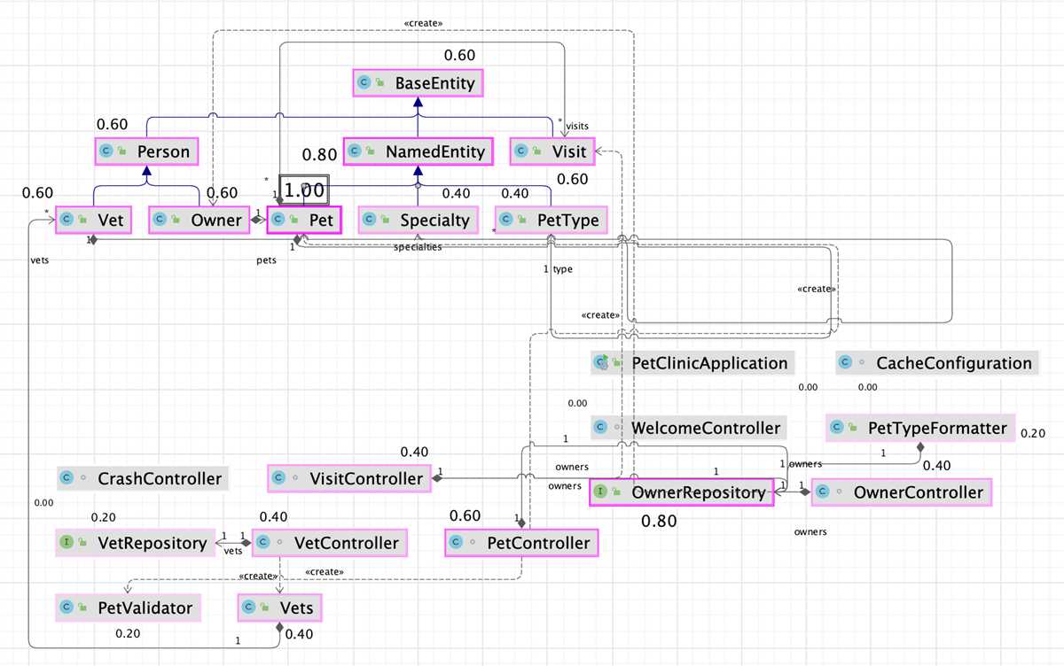 Creating Visual Representations Of Java Code With A Class Diagram Generator