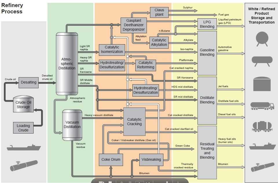 Designing A Fuel Oil System Piping Diagram Key Considerations And