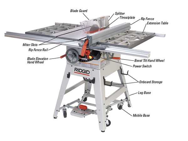 Exploring The Components Of A Ridgid Table Saw A Detailed Diagram