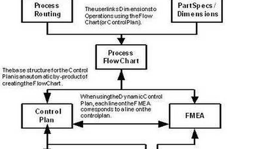 The Process Flow Diagram For PPAP Explained