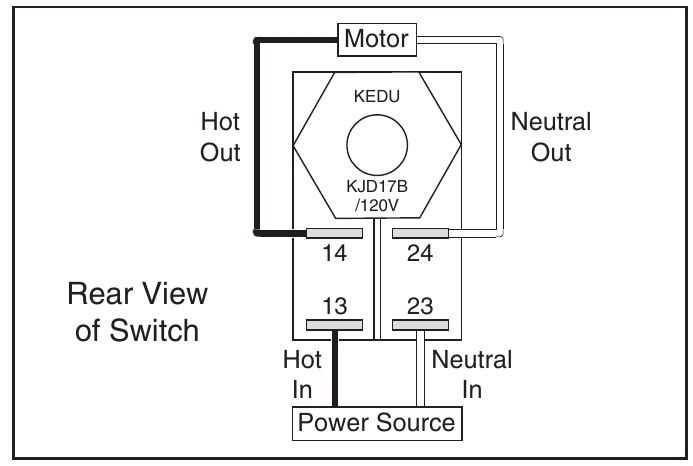 Wiring A Table Saw Switch A Step By Step Guide